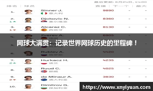 网球大满贯：记录世界网球历史的里程碑 !